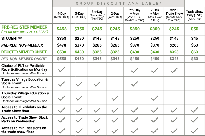 NG27 Registration Options